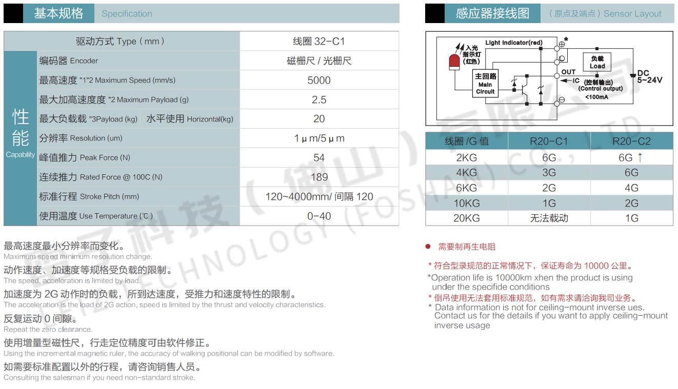 直線電機參數